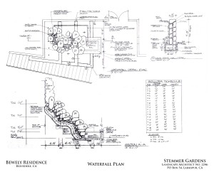 CDPC Landscape Architecture - Bewely Waterfall